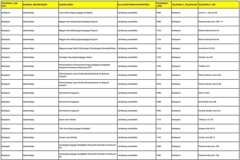 Magyarországi Zsidó Hitközségek Szövetsége Szeretetkórháza Járóbeteg szakellátás 1145 Amerikai út 53-55. Országos Sportegészségügyi Intézet Járóbeteg szakellátás 1123 Alkotás utca 48.