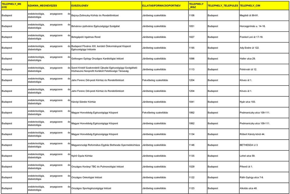 Gottsegen György Országos Kardiológiai Intézet Járóbeteg szakellátás 1096 Haller utca 29.