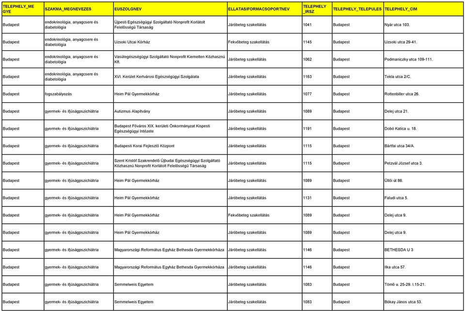 Kerület Kertvárosi Egészségügyi Szolgálata Járóbeteg szakellátás 1163 Tekla utca 2/C. fogszabályozás Heim Pál Gyermekkórház Járóbeteg szakellátás 1077 Rottenbiller utca 26.