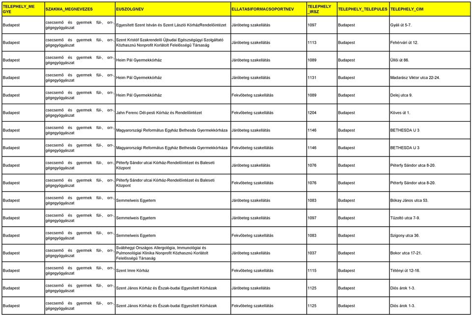 Heim Pál Gyermekkórház Járóbeteg szakellátás 1089 Üllői út 86. Heim Pál Gyermekkórház Járóbeteg szakellátás 1131 Madarász Viktor utca 22-24.