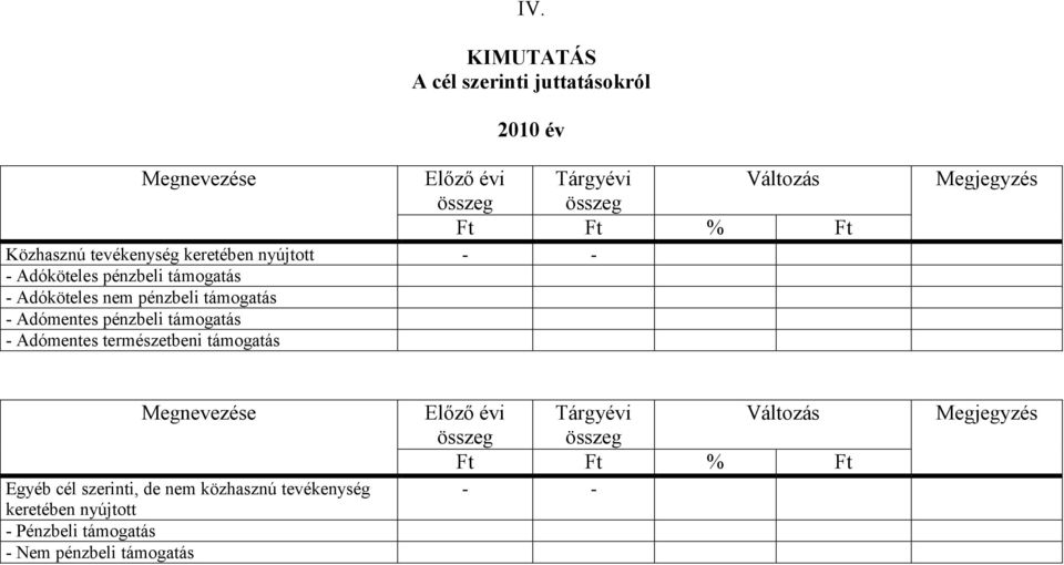 pénzbeli támogatás - Adómentes természetbeni támogatás Megjegyzés Megnevezése Egyéb cél szerinti, de nem közhasznú