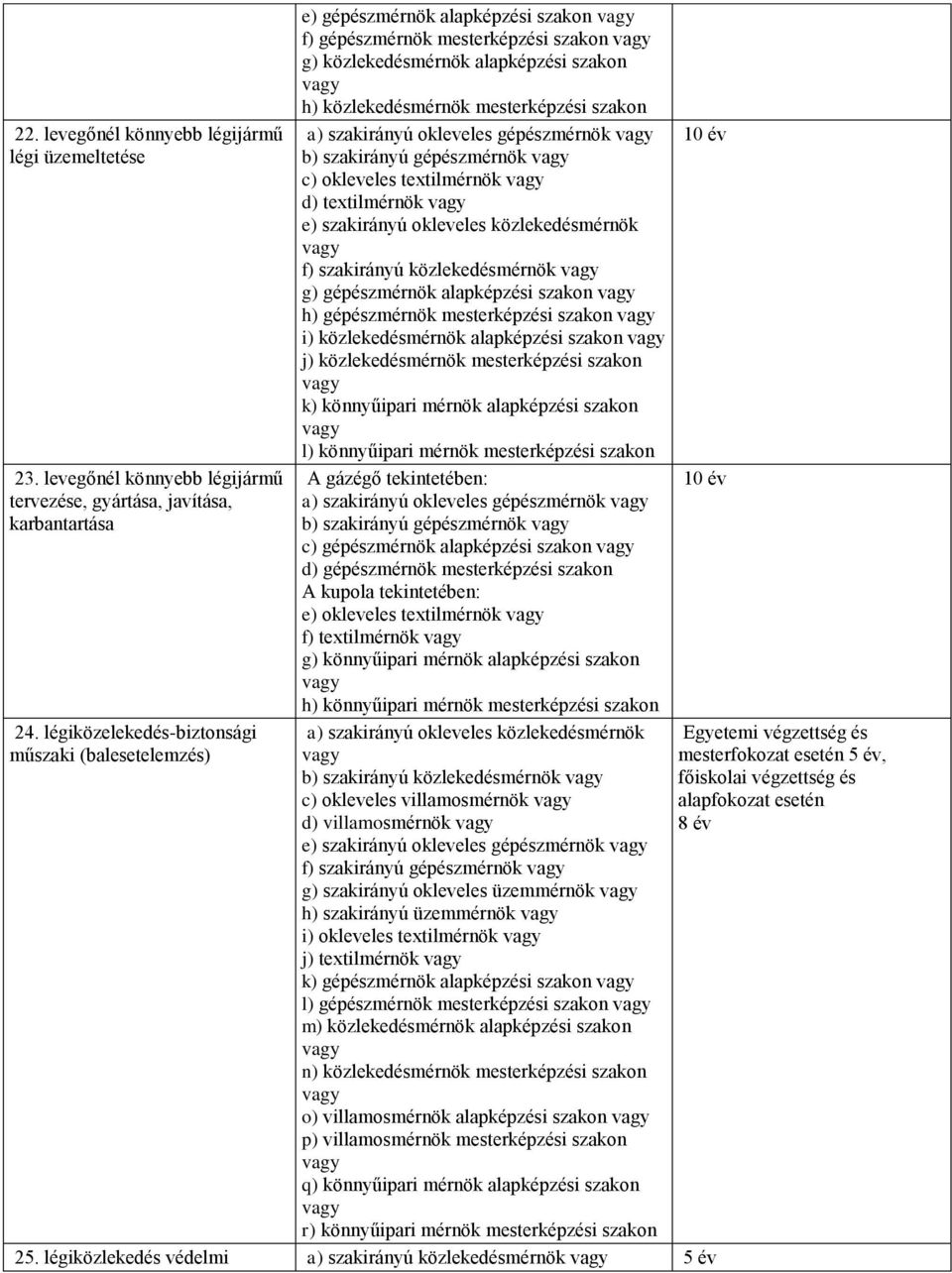 okleveles textilmérnök d) textilmérnök e) szakirányú okleveles közlekedésmérnök f) szakirányú közlekedésmérnök g) gépészmérnök alapképzési szakon h) gépészmérnök mesterképzési szakon i)