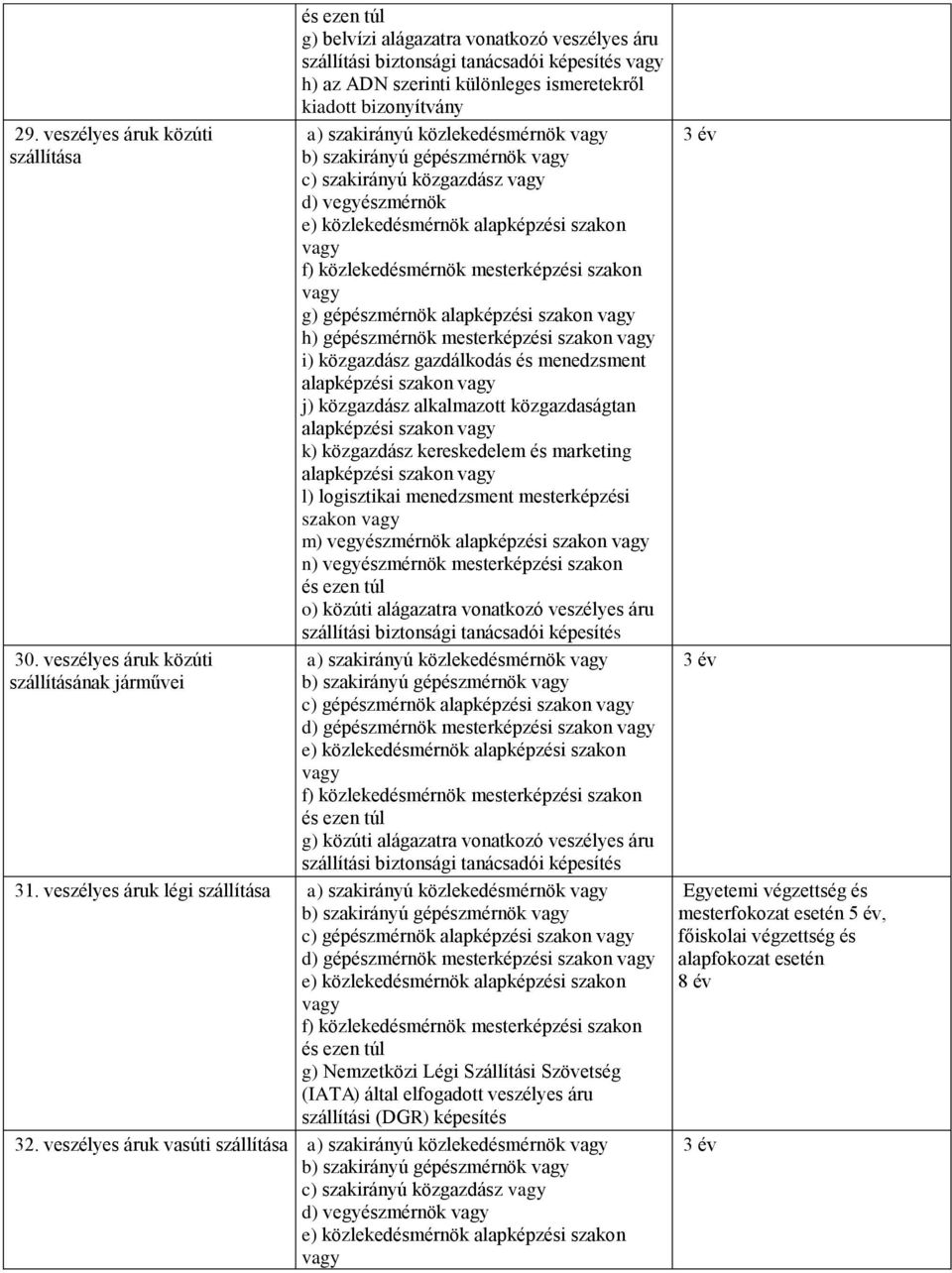 bizonyítvány a) szakirányú közlekedésmérnök b) szakirányú gépészmérnök c) szakirányú közgazdász d) vegyészmérnök e) közlekedésmérnök alapképzési szakon g) gépészmérnök alapképzési szakon h)