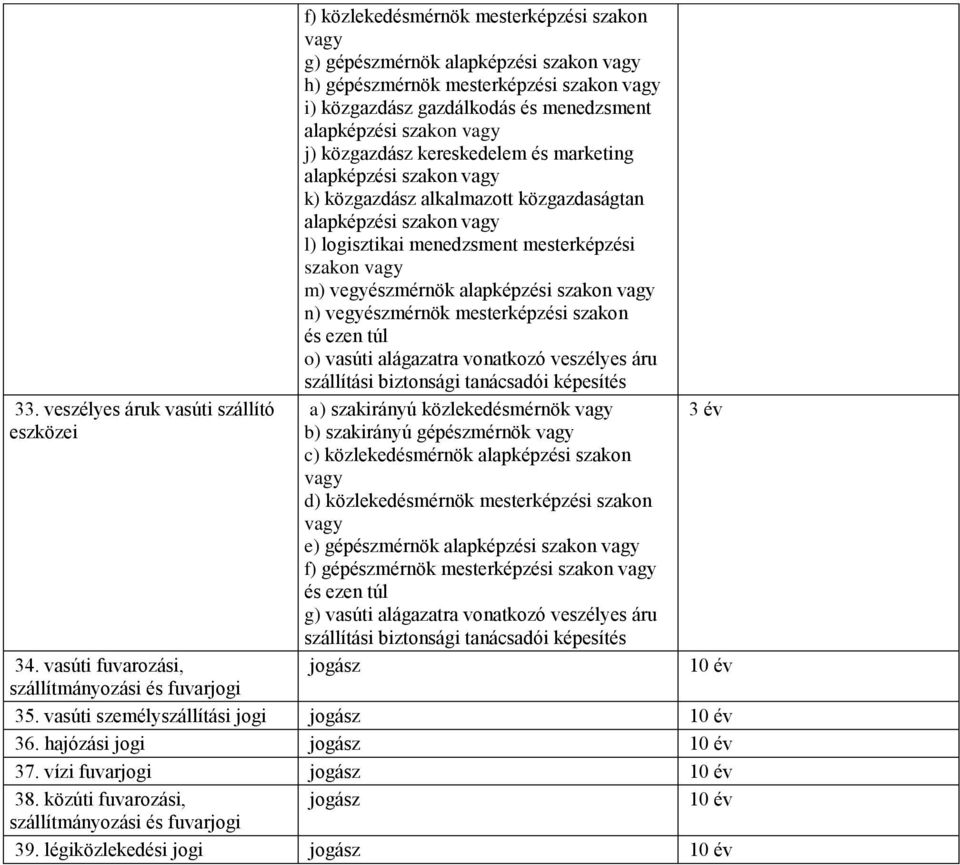 kereskedelem és marketing alapképzési szakon k) közgazdász alkalmazott közgazdaságtan alapképzési szakon l) logisztikai menedzsment mesterképzési szakon m) vegyészmérnök alapképzési szakon n)