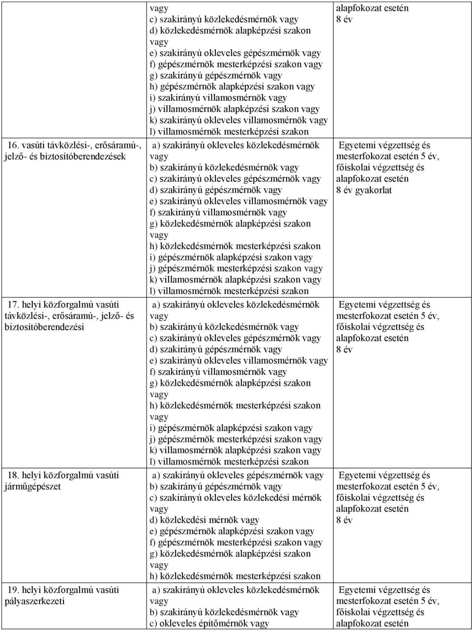 gépészmérnök h) gépészmérnök alapképzési szakon i) szakirányú villamosmérnök j) villamosmérnök alapképzési szakon k) szakirányú okleveles villamosmérnök l) villamosmérnök mesterképzési szakon b)