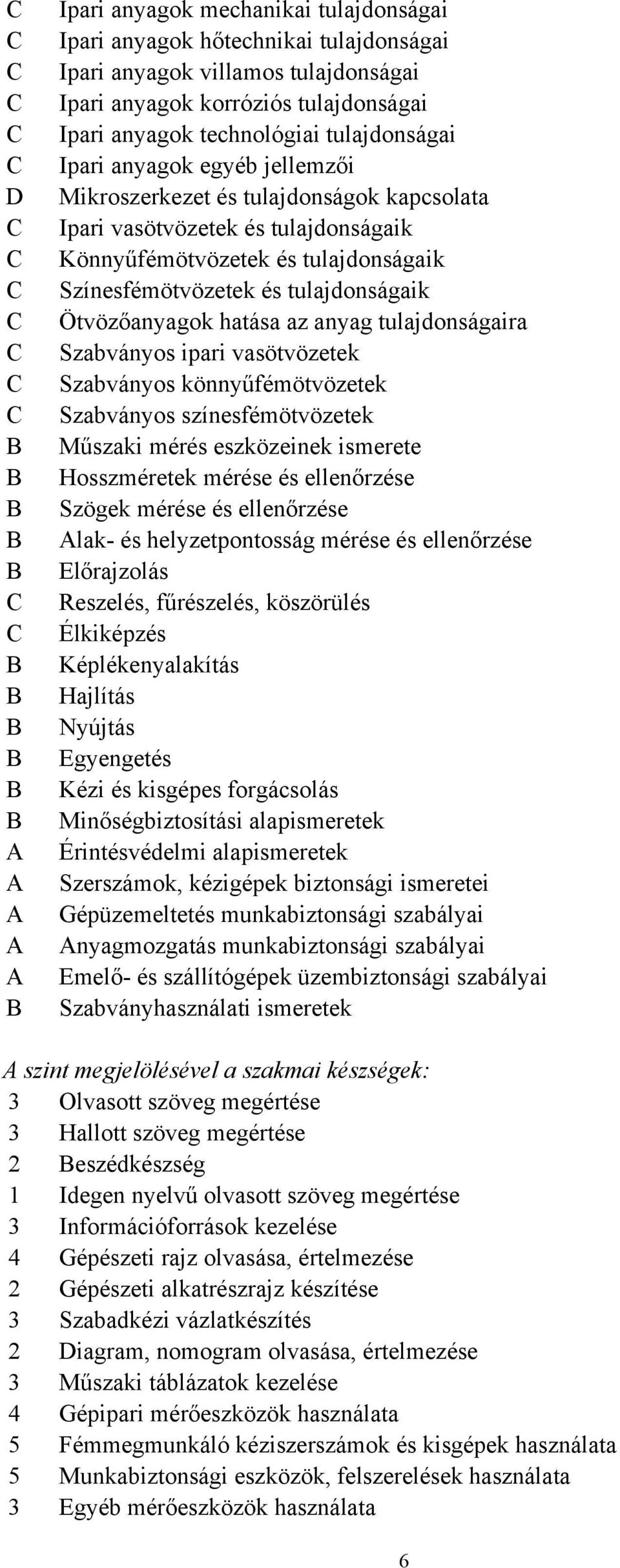 tulajdonságaik Színesfémötvözetek és tulajdonságaik Ötvözőanyagok hatása az anyag tulajdonságaira Szabványos ipari vasötvözetek Szabványos könnyűfémötvözetek Szabványos színesfémötvözetek Műszaki