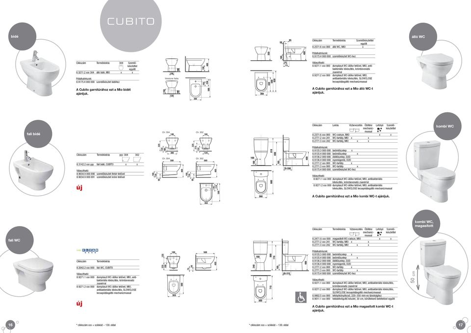 fali bidé Leírás Vízbevezetés Öblítési Lefolyó Szerelőmechaniz- készlettel mussal 8.2371.6 xxx 000 WC-csésze, MIO x x 8.2771.2 xxx 241 WC-tartály, MIO x x 8.2771.3 xxx 242 WC-tartály, MIO x x kombi WC yyy: 304 302 8.