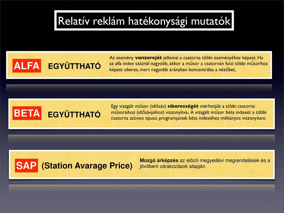EGYÜTTHATÓ Egy vizsgált műsor (idősáv) sikerességét mérhetjük a többi csatorna műsoraihoz (idősávjaihoz) viszonyítva.