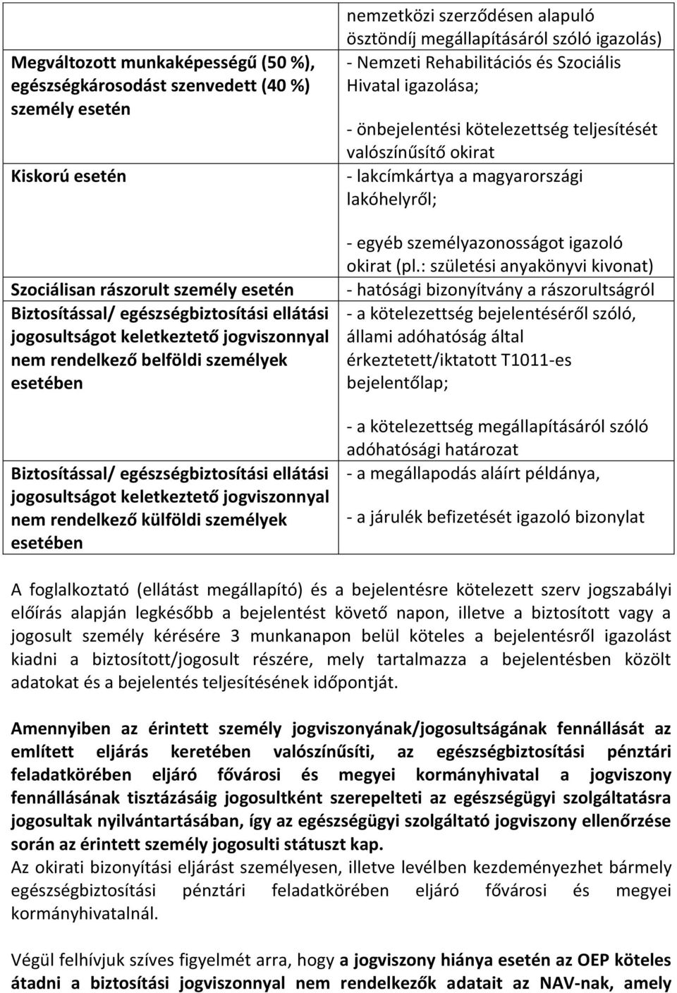 szerződésen alapuló ösztöndíj megállapításáról szóló igazolás) - Nemzeti Rehabilitációs és Szociális Hivatal igazolása; - önbejelentési kötelezettség teljesítését valószínűsítő okirat - lakcímkártya