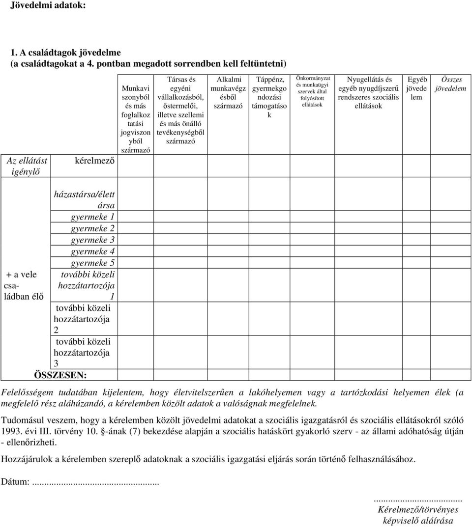 más önálló tevékenységből Alkalmi munkavégz ésből Táppénz, gyermekgo ndozási támogatáso k Önkormányzat és munkaügyi szervek által folyósított ellátások Nyugellátás és egyéb nyugdíjszerű rendszeres