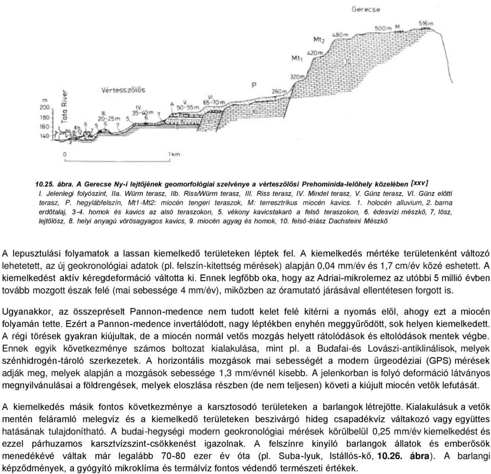 homok és kavics az alsó teraszokon, 5. vékony kavicstakaró a felső teraszokon, 6. édesvízi mészkő, 7, lösz, lejtőlösz, 8. helyi anyagú vörösagyagos kavics, 9. miocén agyag és homok, 10.