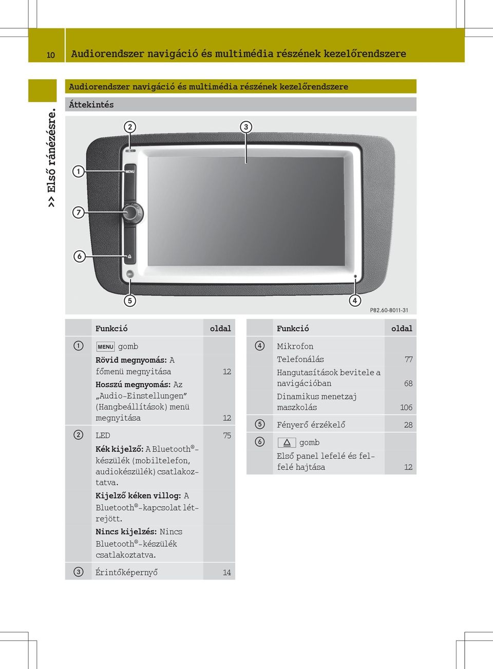 Kék kijelző: A Bluetooth - készülék (mobiltelefon, audiokészülék) csatlakoztatva. Kijelző kéken villog: A Bluetooth -kapcsolat létrejött.