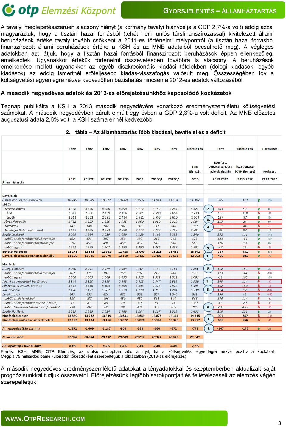 meg). A végleges adatokban azt látjuk, hogy a tisztán hazai forrásból finanszírozott beruházások éppen ellenkezőleg, emelkedtek. Ugyanakkor értékük történelmi összevetésben továbbra is alacsony.