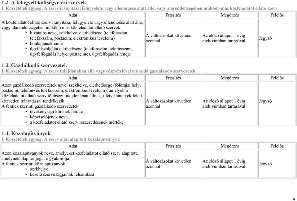 ellenőrzése alatt álló, vagy alárendeltségében működő más közfeladatot ellátó szervek hivatalos neve, székhelye, elérhetősége (telefonszám, telefaxszám, postacím, elektronikus levélcím) honlapjának