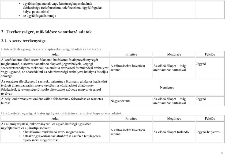 közzétételi egység: A szerv alaptevékenység, feladat- és hatásköre A közfeladatot ellátó szerv feladatát, hatáskörét és alaptevékenységét meghatározó, a szervre vonatkozó alapvető jogszabályok,