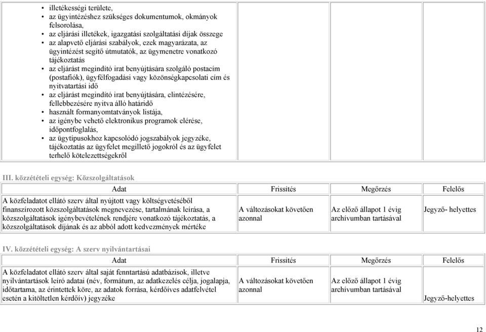 nyitvatartási idő az eljárást megindító irat benyújtására, elintézésére, fellebbezésére nyitva álló határidő használt formanyomtatványok listája, az igénybe vehető elektronikus programok elérése,