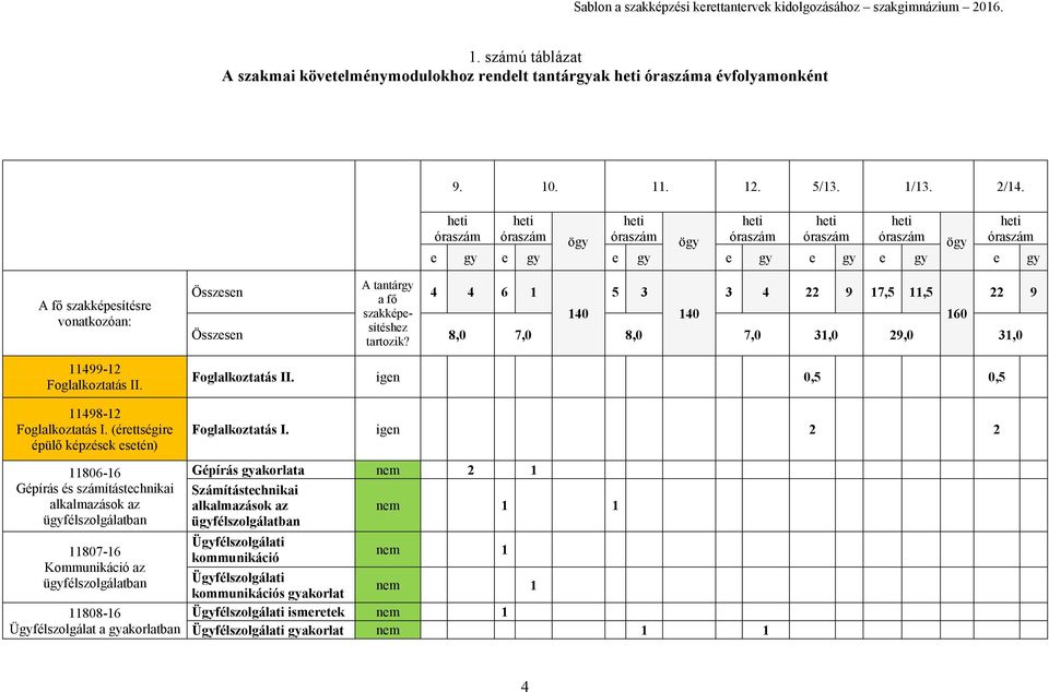 11498-12 Foglalkoztatás I.