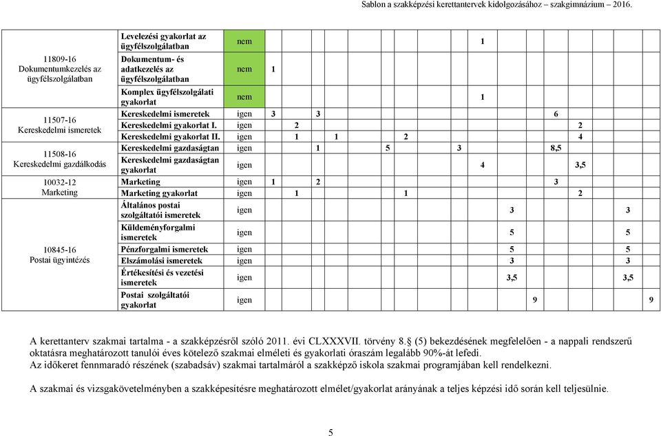 igen 2 2 Kereskedelmi gyakorlat II.