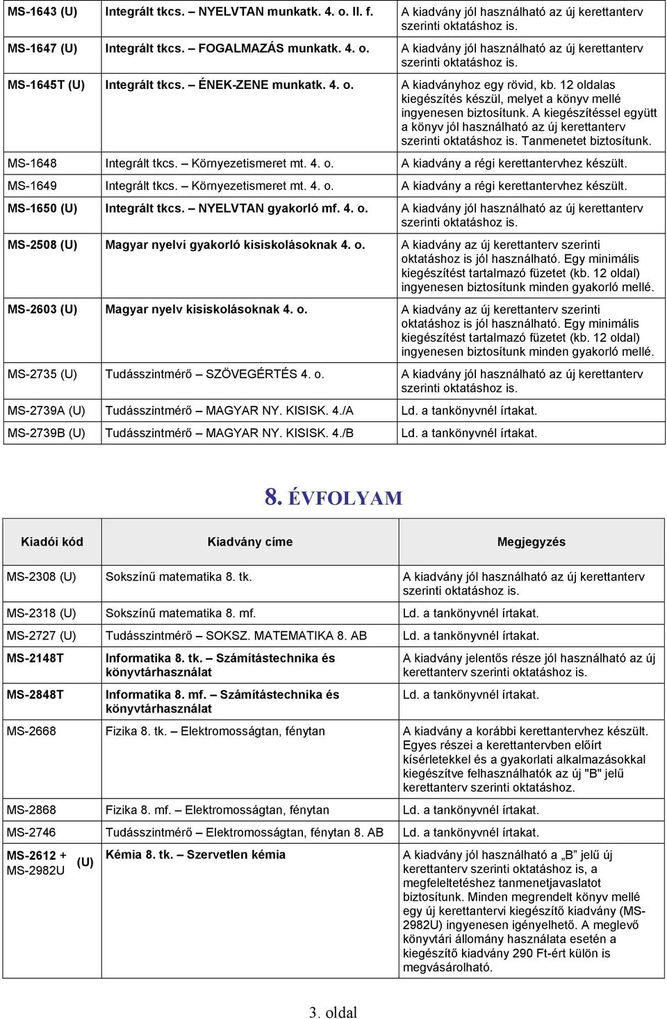 Környezetismeret mt. 4. o. A kiadvány a régi kerettantervhez készült. MS-1649 Integrált tkcs. Környezetismeret mt. 4. o. A kiadvány a régi kerettantervhez készült. MS-1650 (U) Integrált tkcs.