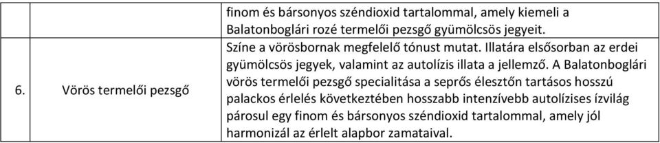 Illatára elsősorban az erdei gyümölcsös jegyek, valamint az autolízis illata a jellemző.