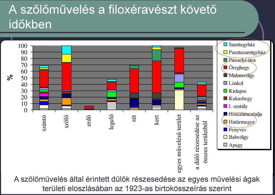 Pécselyi útra Öreghegy Malomvölgy Lóakol Kislapos Kakashegy I.