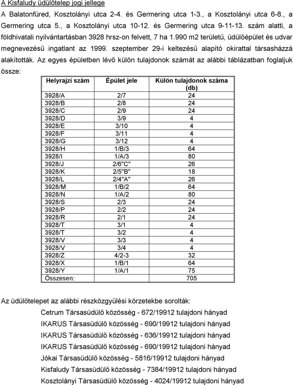 szeptember 29-i keltezésű alapító okirattal társasházzá alakították.