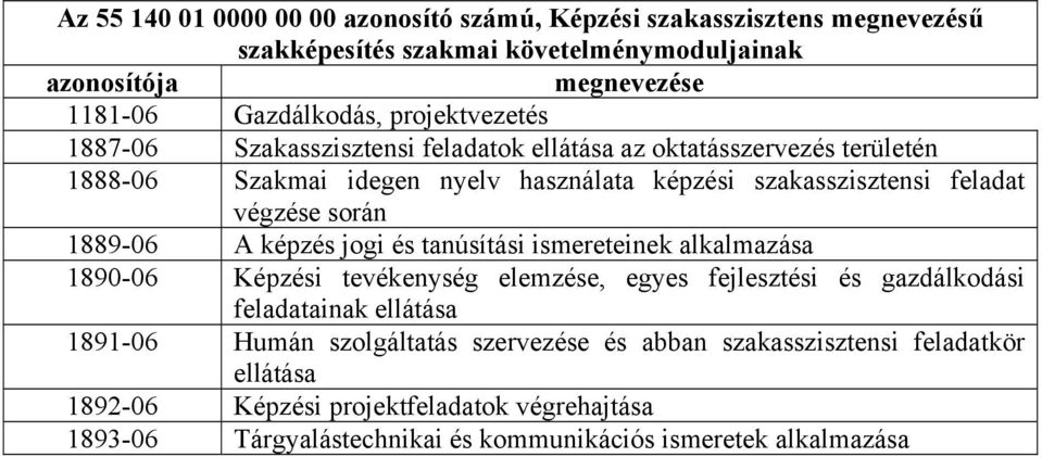 során 1889-06 A képzés jogi és tanúsítási ismereteinek alkalmazása 1890-06 Képzési tevékenység elemzése, egyes fejlesztési és gazdálkodási feladatainak ellátása 1891-06