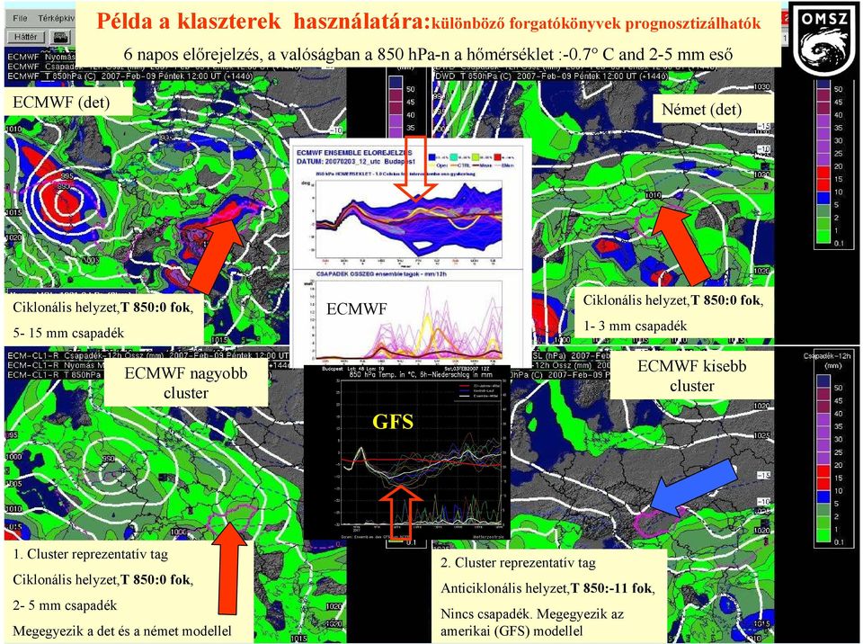 csapadék ECMWF nagyobb cluster ECMWF kisebb cluster GFS 1.