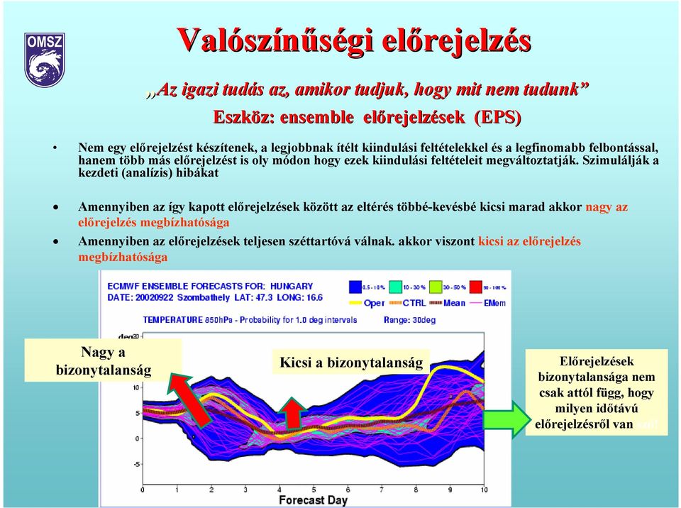 Szimulálják a kezdeti (analízis) hibákat Amennyiben az így kapott előrejelzések között az eltérés többé-kevésbé kicsi marad akkor nagy az előrejelzés megbízhatósága Amennyiben az