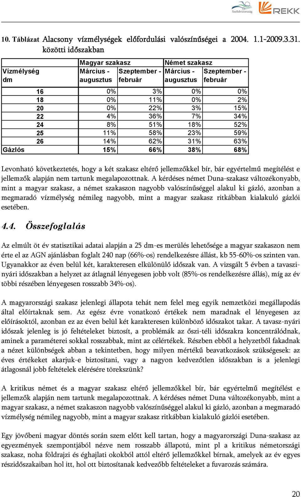 36% 7% 34% 24 8% 51% 18% 52% 25 11% 58% 23% 59% 26 14% 62% 31% 63% Gázlós 15% 66% 38% 68% Levonható következtetés, hogy a két szakasz eltérő jellemzőkkel bír, bár egyértelmű megítélést e jellemzők
