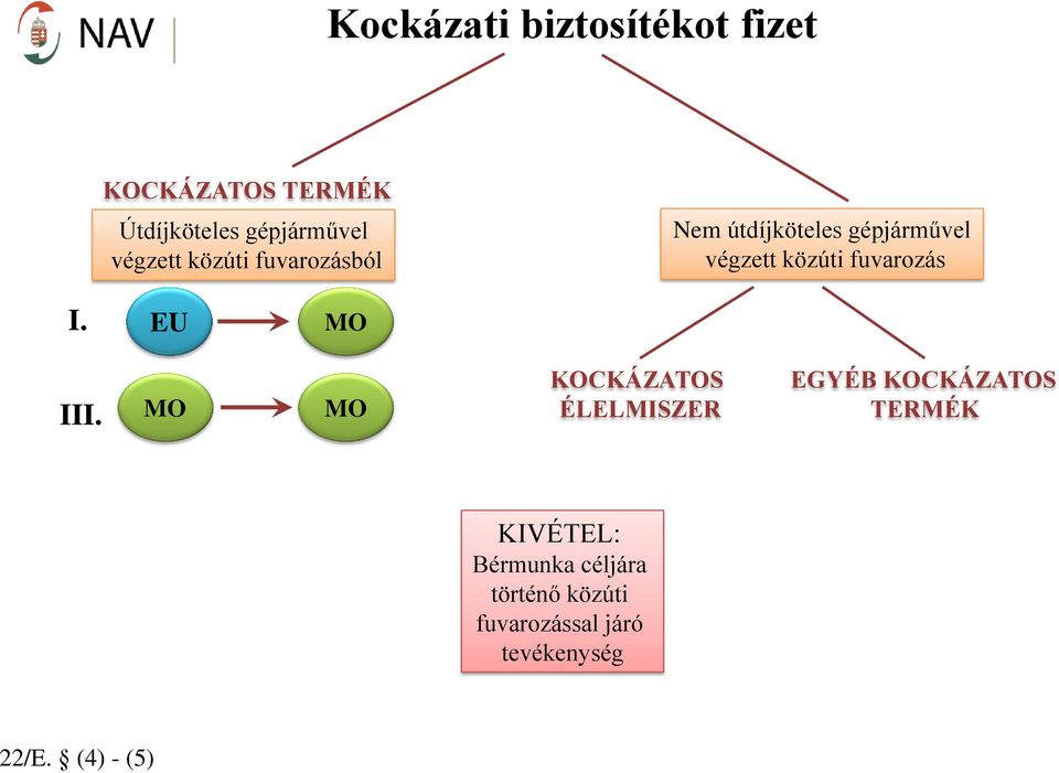 fuvarozás I. EU MO III.