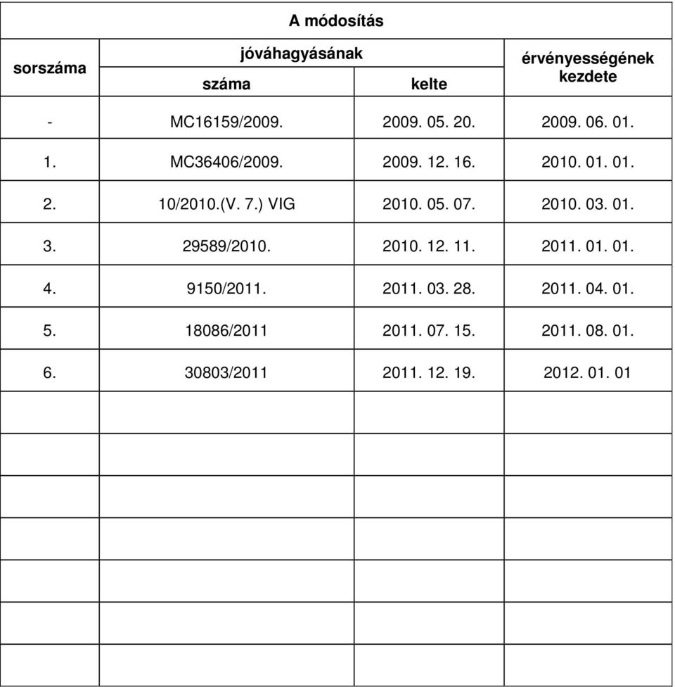 05. 07. 2010. 03. 01. 3. 29589/2010. 2010. 12. 11. 2011. 01. 01. 4. 9150/2011. 2011. 03. 28.