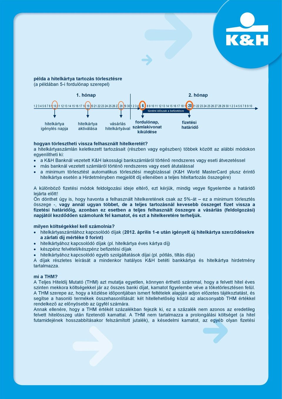 időszak a befizetésre hitelkártya igénylés napja hitelkártya aktiválása vásárlás hitelkártyával fordulónap, számlakivonat kiküldése fizetési határidő hogyan törlesztheti vissza felhasznált