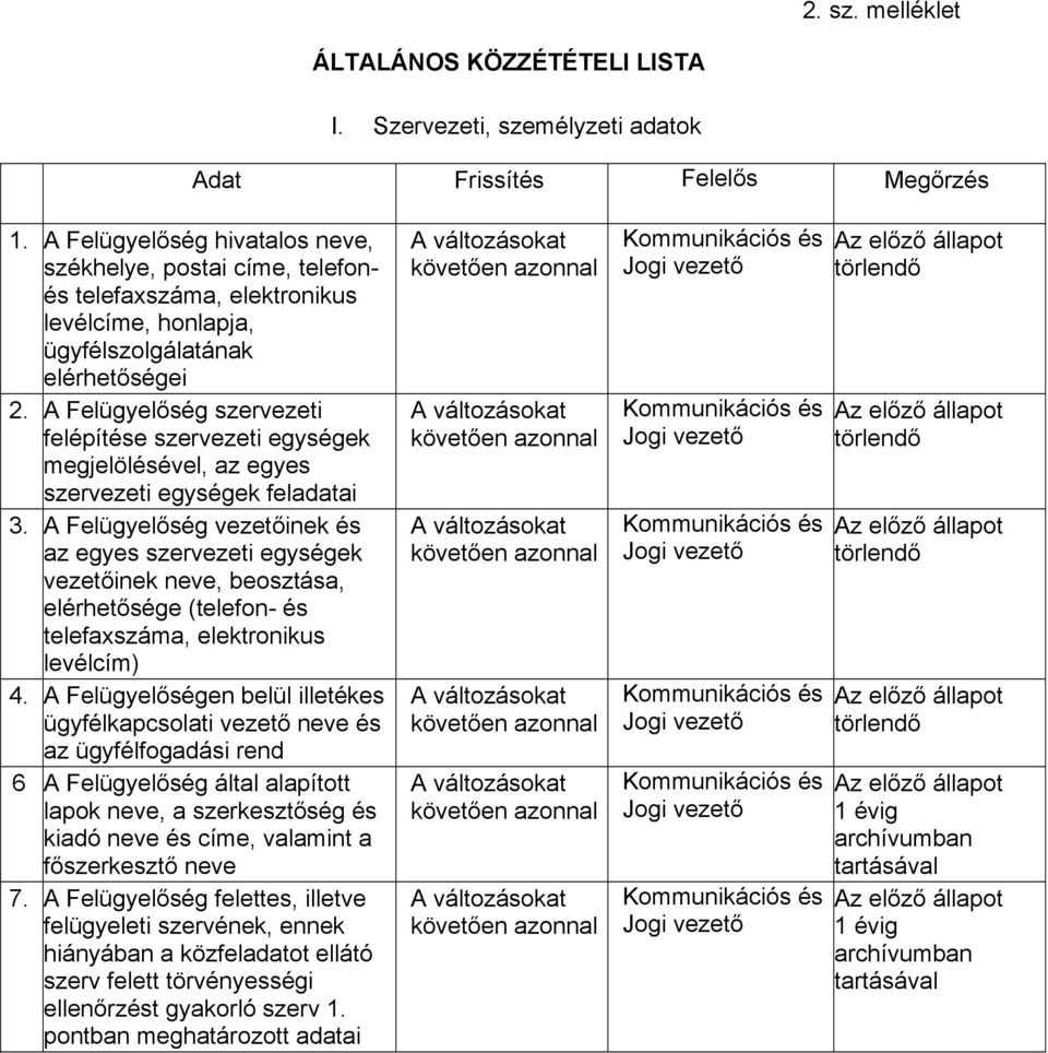 A Felügyelőség szervezeti felépítése szervezeti egységek megjelölésével, az egyes szervezeti egységek feladatai 3.