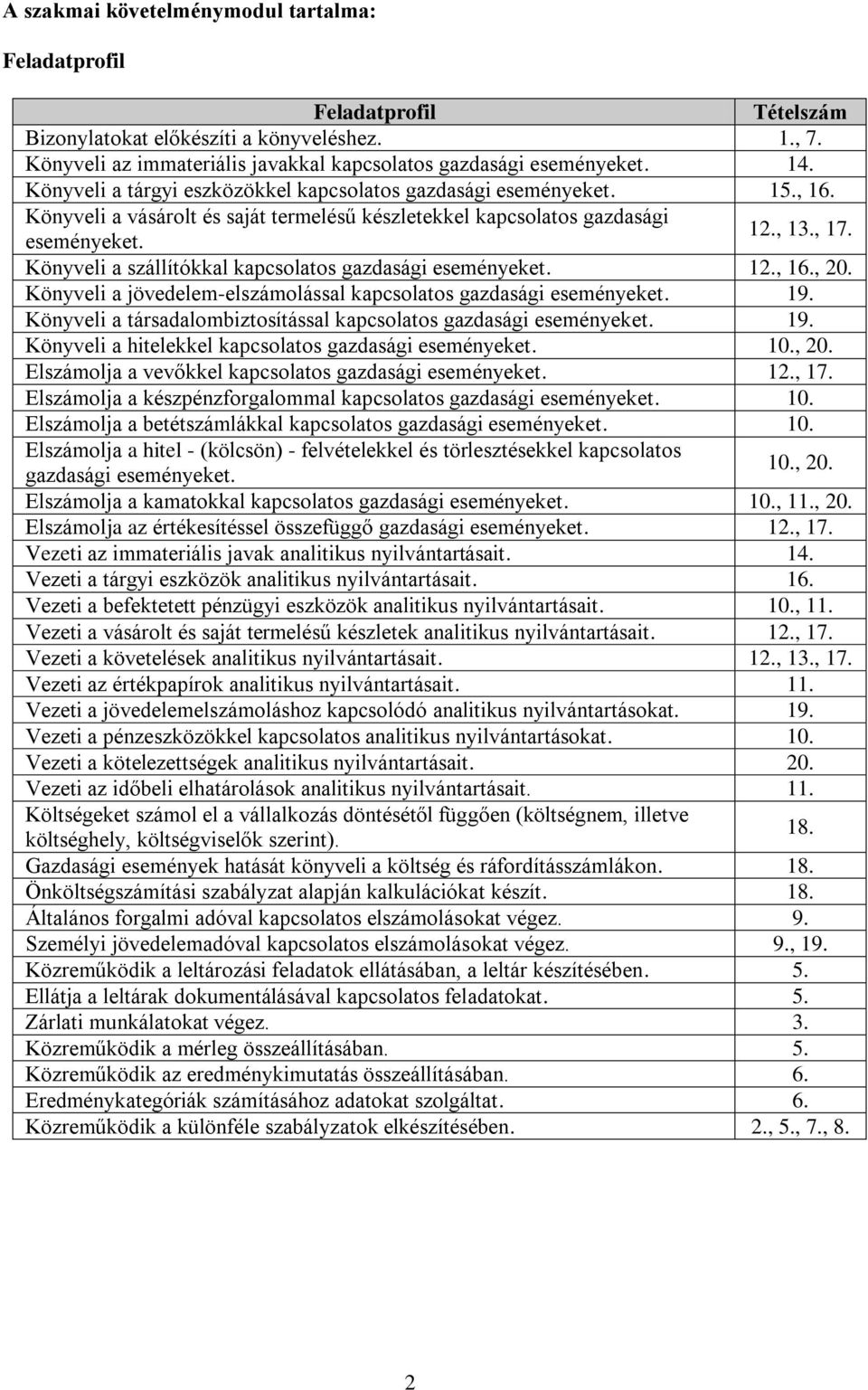 Könyveli a szállítókkal kapcsolatos gazdasági eseményeket. 1., 16., 0. Könyveli a jövedelem-elszámolással kapcsolatos gazdasági eseményeket. 19.