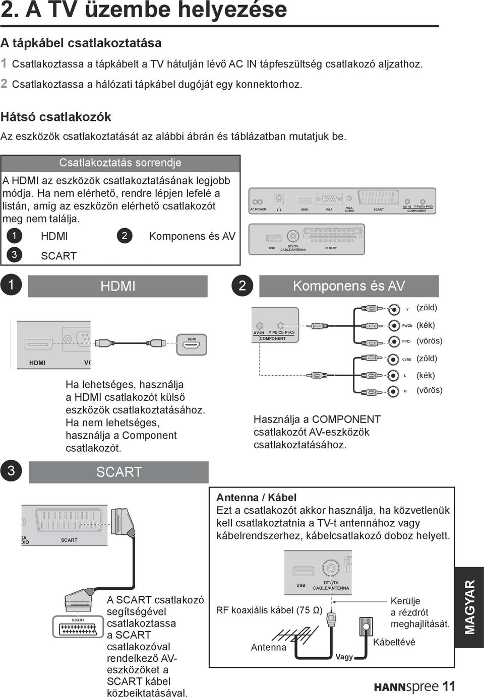 Csatlakoztatás sorrendje A HDMI az eszközök csatlakoztatásának legjobb módja. Ha nem elérhető, rendre lépjen lefelé a listán, amíg az eszközön elérhető csatlakozót meg nem találja.