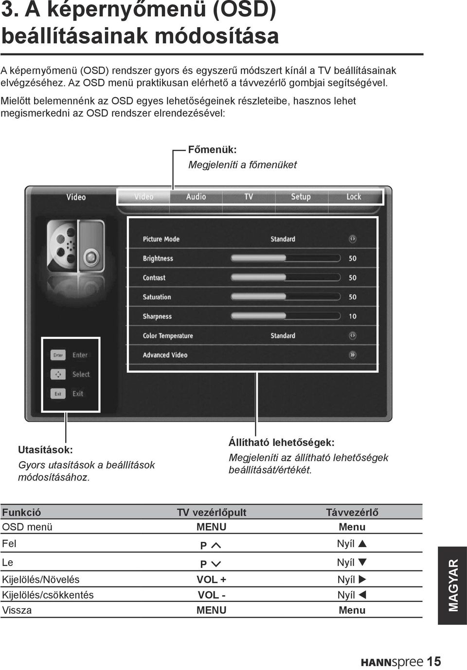 Mielőtt belemennénk az OSD egyes lehetőségeinek részleteibe, hasznos lehet megismerkedni az OSD rendszer elrendezésével: Főmenük: Megjeleníti a főmenüket Utasítások: