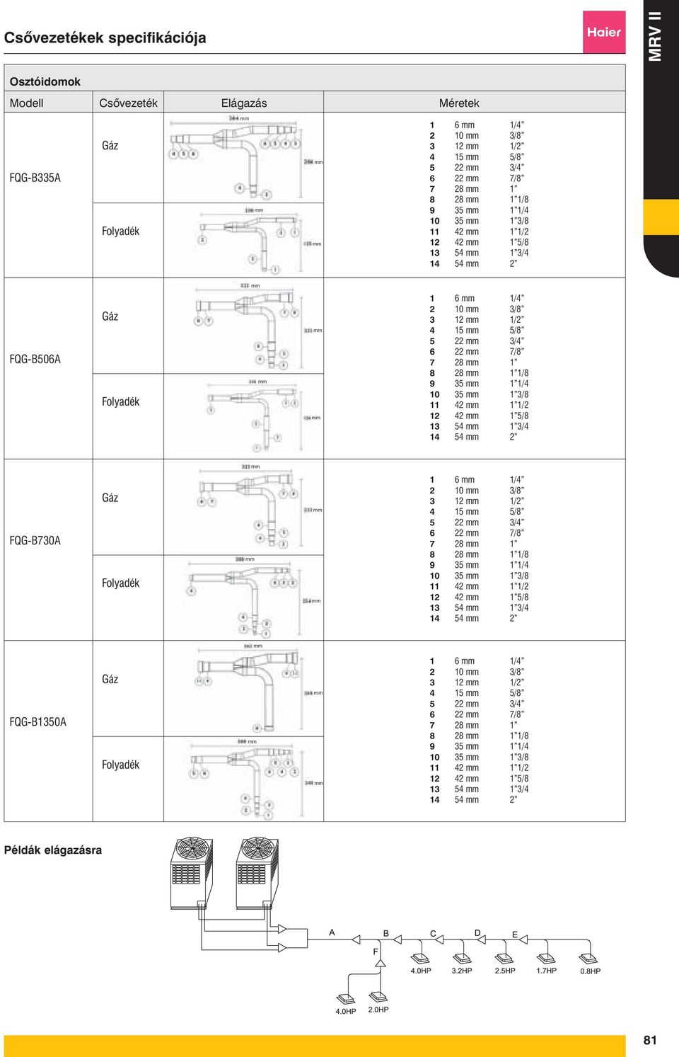 7/8 7 28 mm 1 8 28 mm 1 1/8 9 35 mm 1 1/4 10 35 mm 1 3/8 11 42 mm 1 1/2 12 42 mm 1 5/8 13 54 mm 1 3/4 14 54 mm 2 mm FQG-B730A Gáz Folyadék mm mm mm 1 6 mm 1/4 2 10 mm 3/8 3 12 mm 1/2 4 15 mm 5/8 5 22