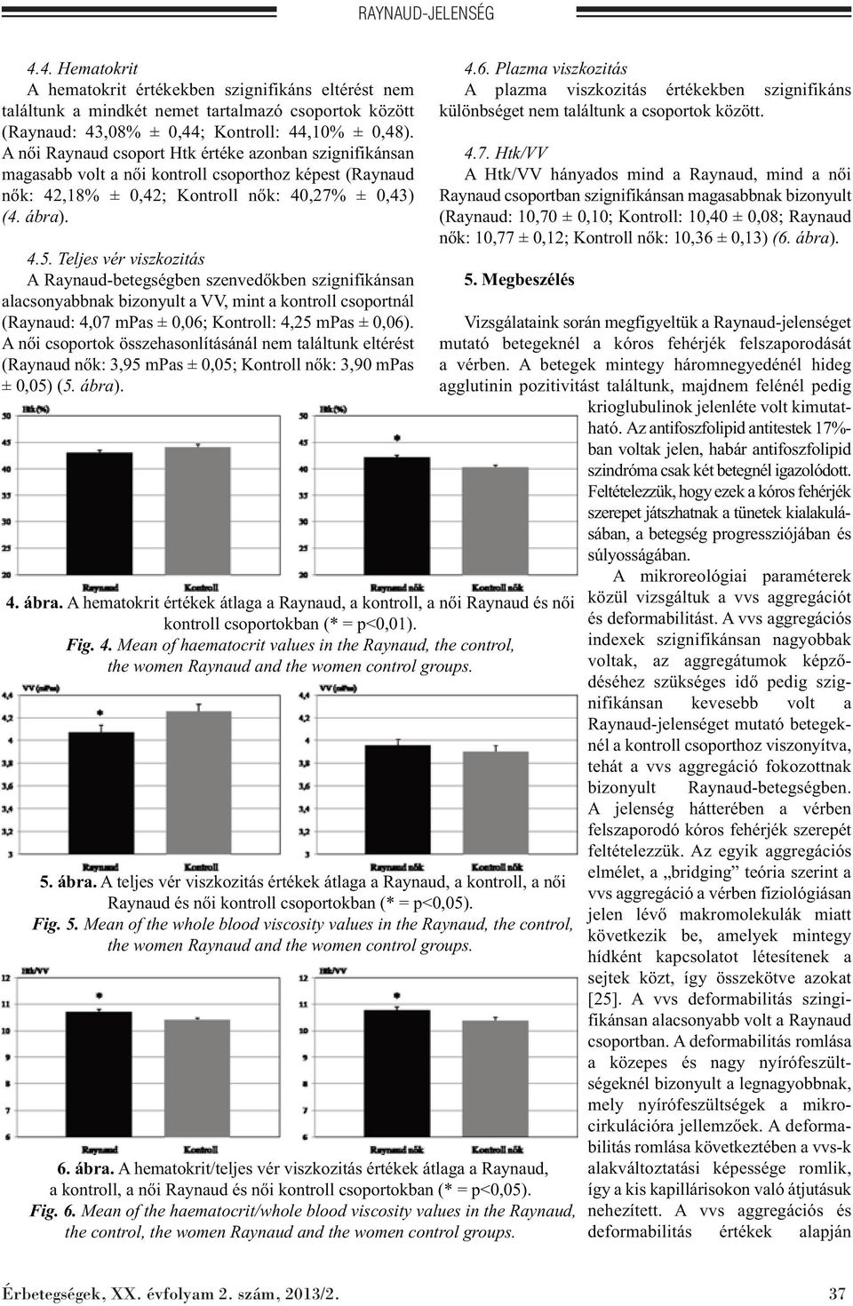 Teljes vér viszkozitás A Raynaud-betegségben szenvedőkben szignifikánsan alacsonyabbnak bizonyult a VV, mint a kontroll csoportnál (Raynaud: 4,07 mpas ± 0,06; Kontroll: 4,25 mpas ± 0,06).