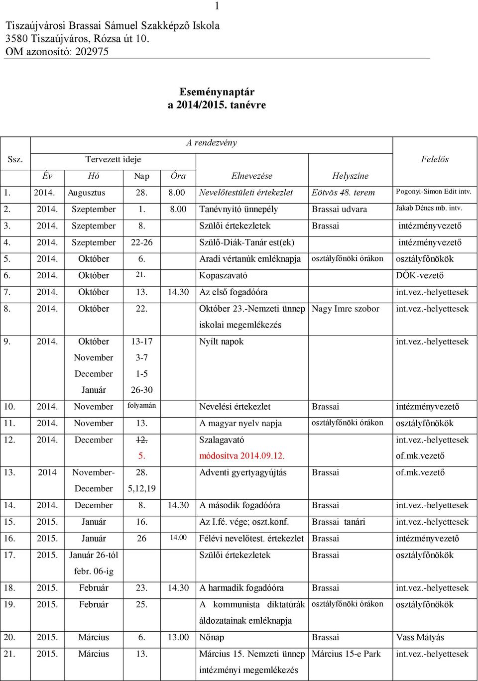 intv. 3. 2014. Szeptember 8. Szülői értekezletek Brassai intézményvezető 4. 2014. Szeptember 22-26 Szülő-Diák-Tanár est(ek) intézményvezető 5. 2014. Október 6.