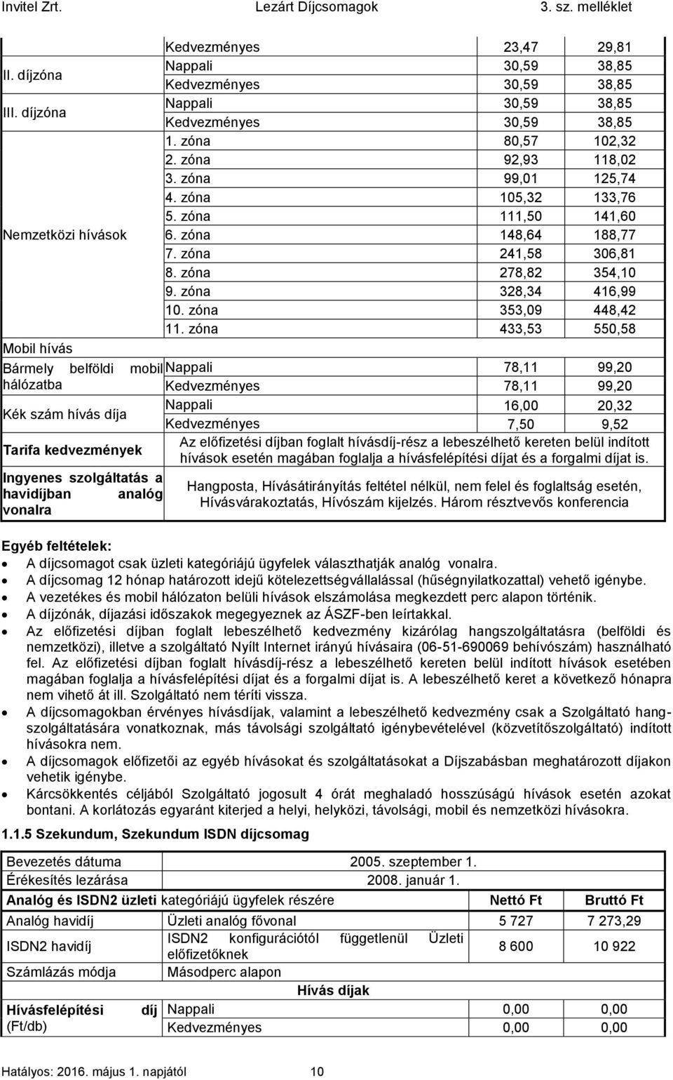 zóna 433,53 550,58 Mobil hívás Bármely belföldi mobil Nappali 78,11 99,20 hálózatba Kedvezményes 78,11 99,20 Kék szám hívás díja Nappali 16,00 20,32 Kedvezményes 7,50 9,52 Tarifa kedvezmények Az