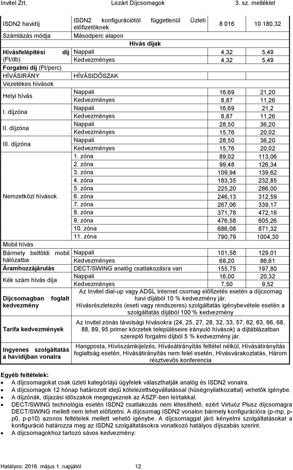 díjzóna Nappali 28,50 36,20 Kedvezményes 15,76 20,02 III. díjzóna Nappali 28,50 36,20 Kedvezményes 15,76 20,02 1. zóna 89,02 113,06 2. zóna 99,48 126,34 3. zóna 109,94 139,62 4. zóna 183,35 232,85 5.