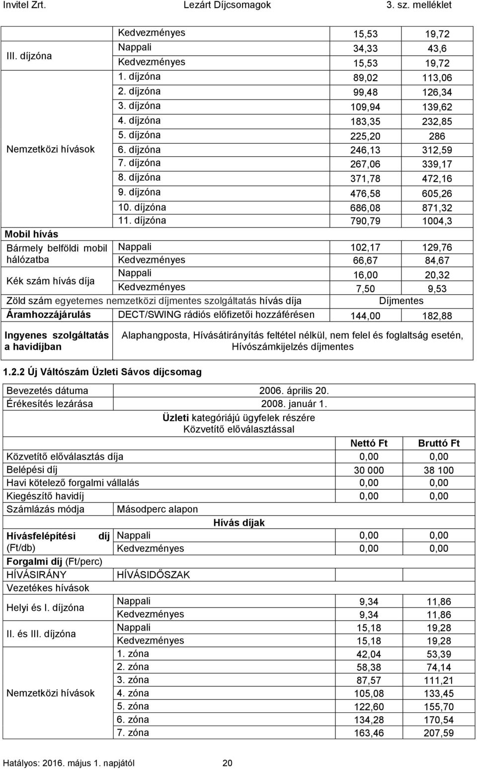 díjzóna 790,79 1004,3 Mobil hívás Bármely belföldi mobil Nappali 102,17 129,76 hálózatba Kedvezményes 66,67 84,67 Kék szám hívás díja Nappali 16,00 20,32 Kedvezményes 7,50 9,53 Zöld szám egyetemes