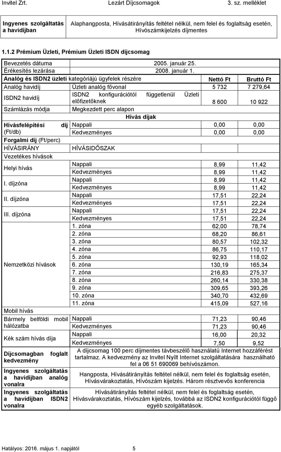 Analóg és ISDN2 üzleti kategóriájú ügyfelek részére Nettó Ft Bruttó Ft Analóg havidíj Üzleti analóg fővonal 5 732 7 279,64 ISDN2 havidíj ISDN2 konfigurációtól függetlenül Üzleti előfizetőknek 8 600