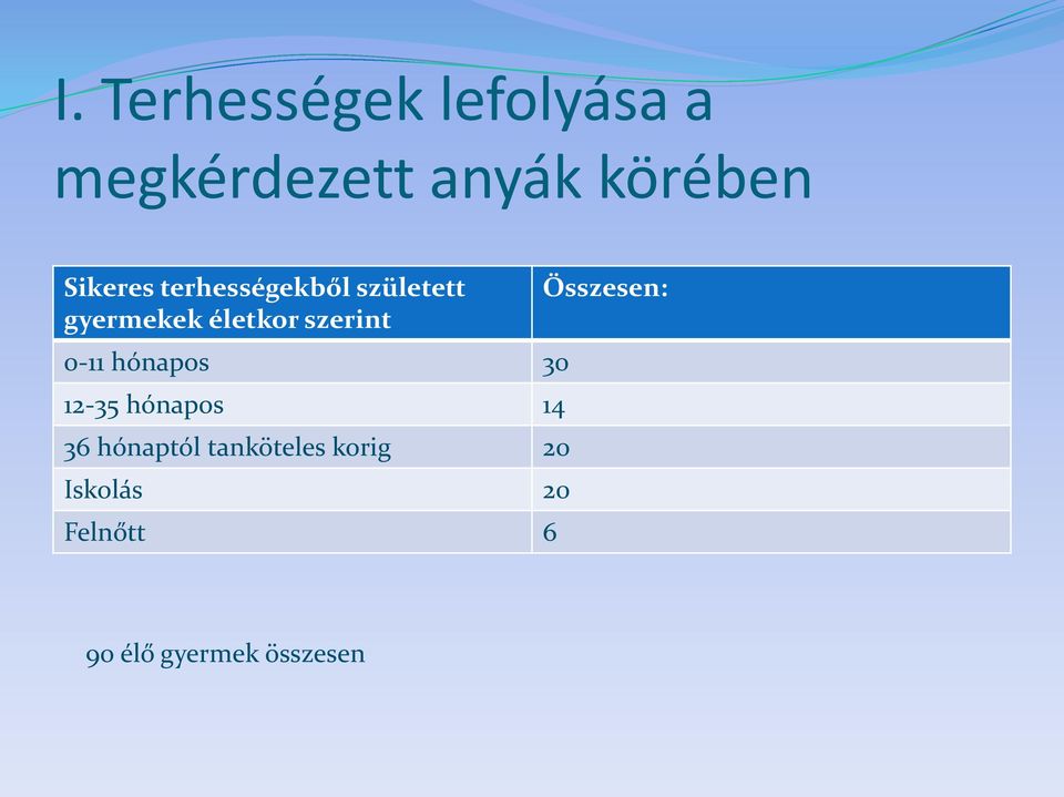 szerint 0-11 hónapos 30 12-35 hónapos 14 36 hónaptól