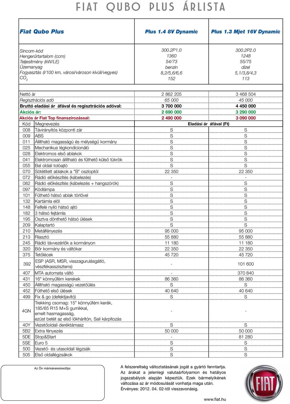 0 1248 55/75 dízel 5,1/3,8/4,3 113 Nettó ár 2 862 205 3 468 504 Regisztrációs adó 65 000 45 000 Bruttó eladási ár áfával és regisztrációs adóval: 3 700 000 4 450 000 : 2 690 000 3 290 000 Fiat Top