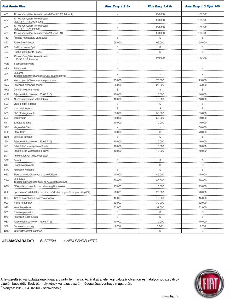 (205/45 R 17, Wipe out) - 160 000 160 000 439 16"-os könnyûfém keréktárcsák (195/55 R 16) - 130 000 130 000 450 Állítható magasságú vezetôülés 452 Fûthetô elsô ülések 65 000 65 000 65 000 48F