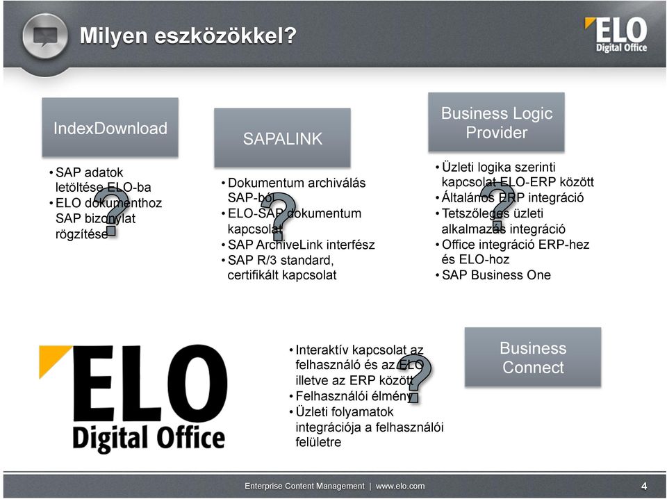 ArchiveLink interfész SAP R/3 standard, certifikált kapcsolat Business Logic Provider Üzleti logika szerinti kapcsolat ELO-ERP között Általános ERP