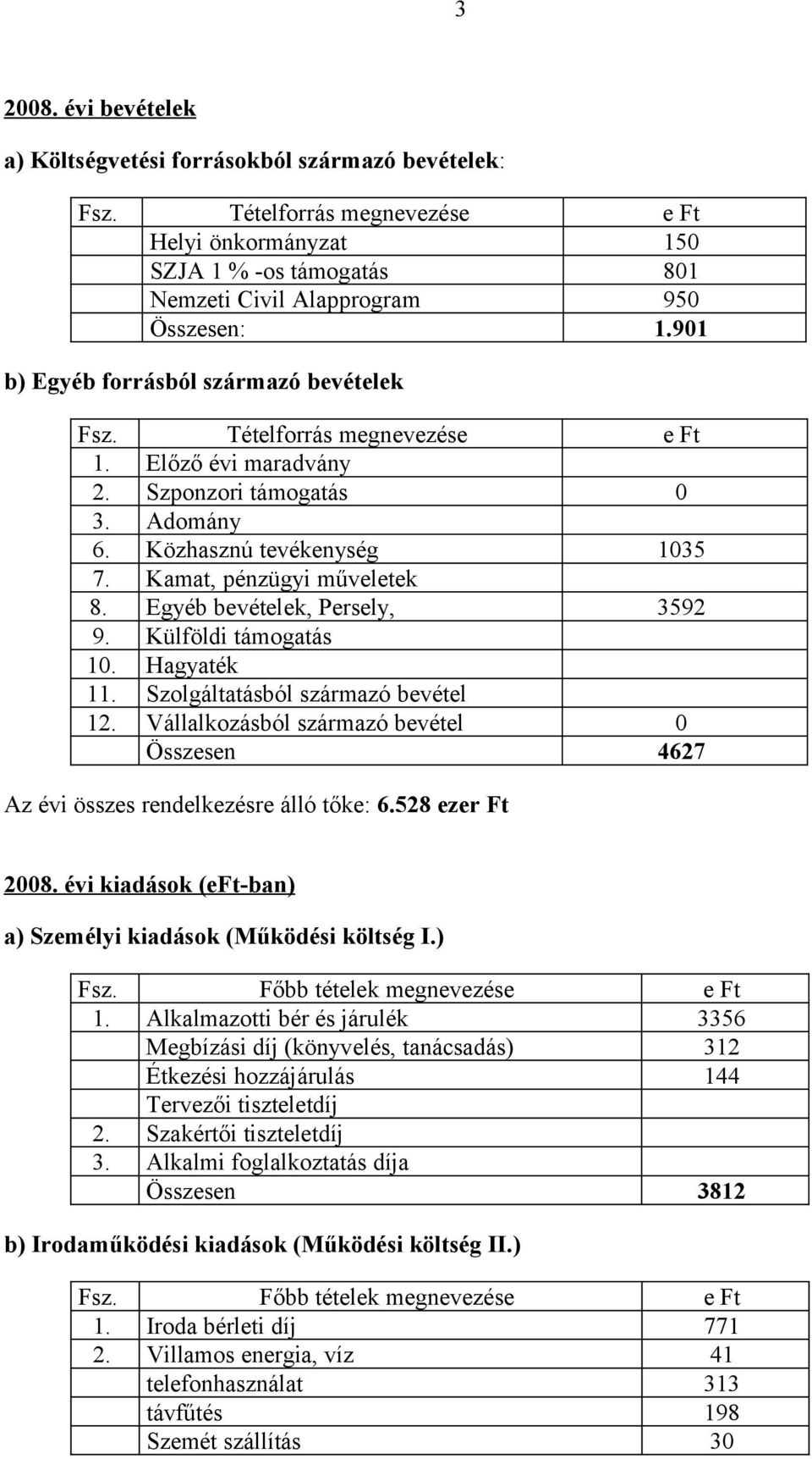 Egyéb bevételek, Persely, 3592 9. Külföldi támogatás 10. Hagyaték 11. Szolgáltatásból származó bevétel 12. Vállalkozásból származó bevétel 0 Összesen 4627 Az évi összes rendelkezésre álló tőke: 6.