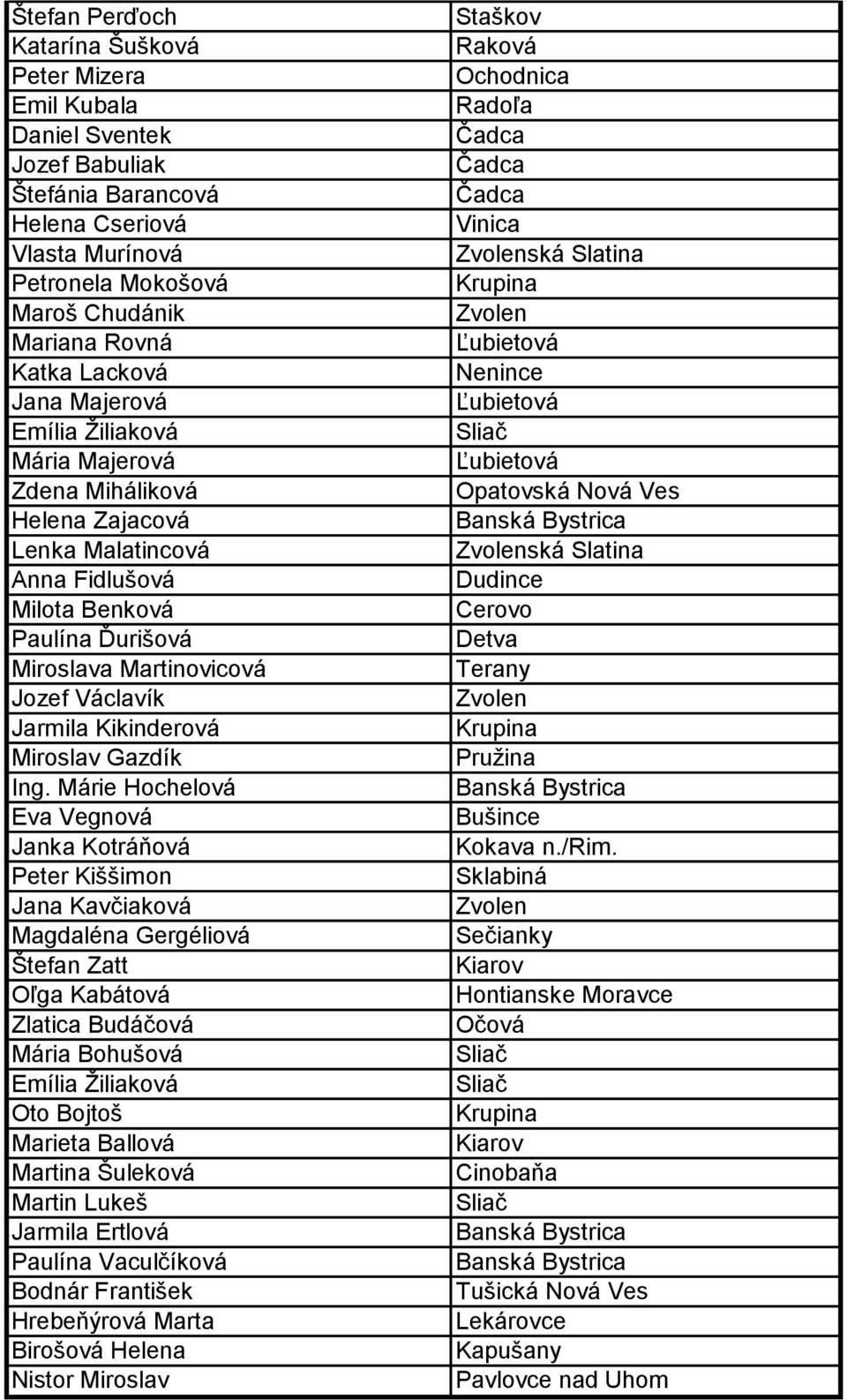 Kikinderová Miroslav Gazdík Ing.